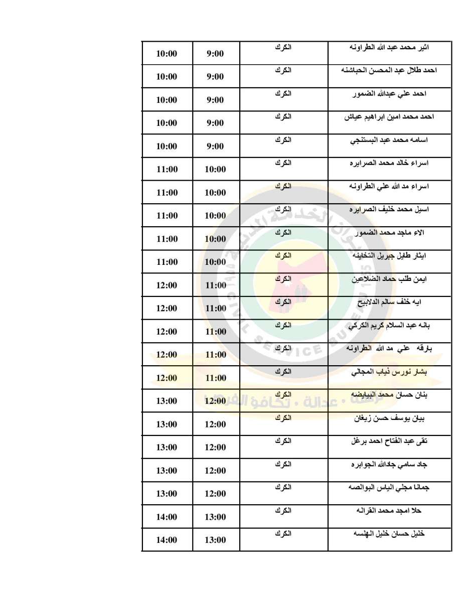 الصحة تدعو (500) طبيب مرشح للتعيين للمقابلات الشخصية - اسماء