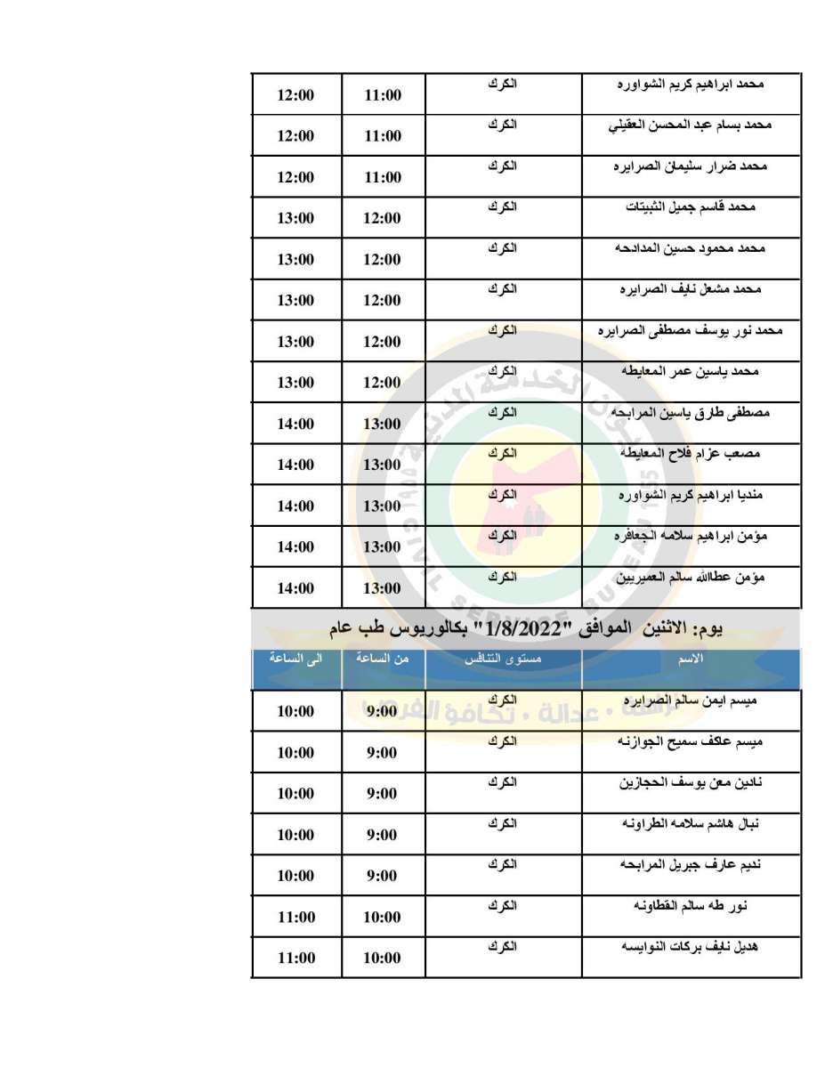 الصحة تدعو (500) طبيب مرشح للتعيين للمقابلات الشخصية - اسماء