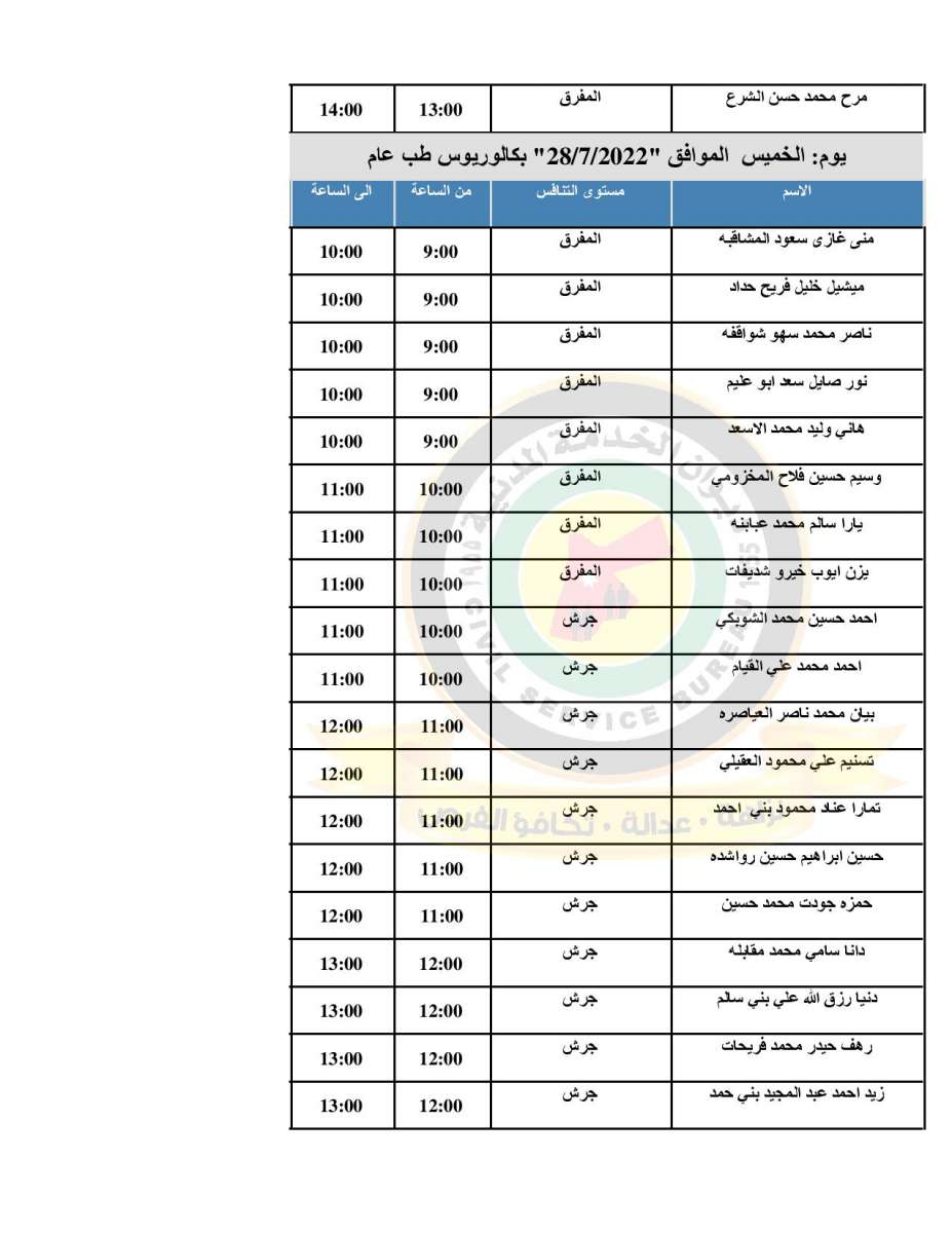 الصحة تدعو (500) طبيب مرشح للتعيين للمقابلات الشخصية - اسماء