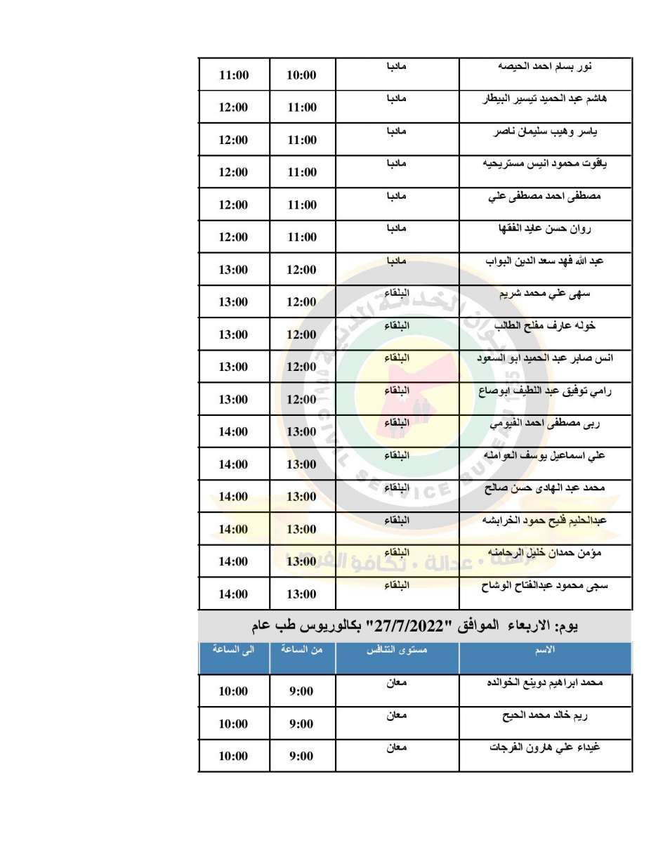 الصحة تدعو (500) طبيب مرشح للتعيين للمقابلات الشخصية - اسماء