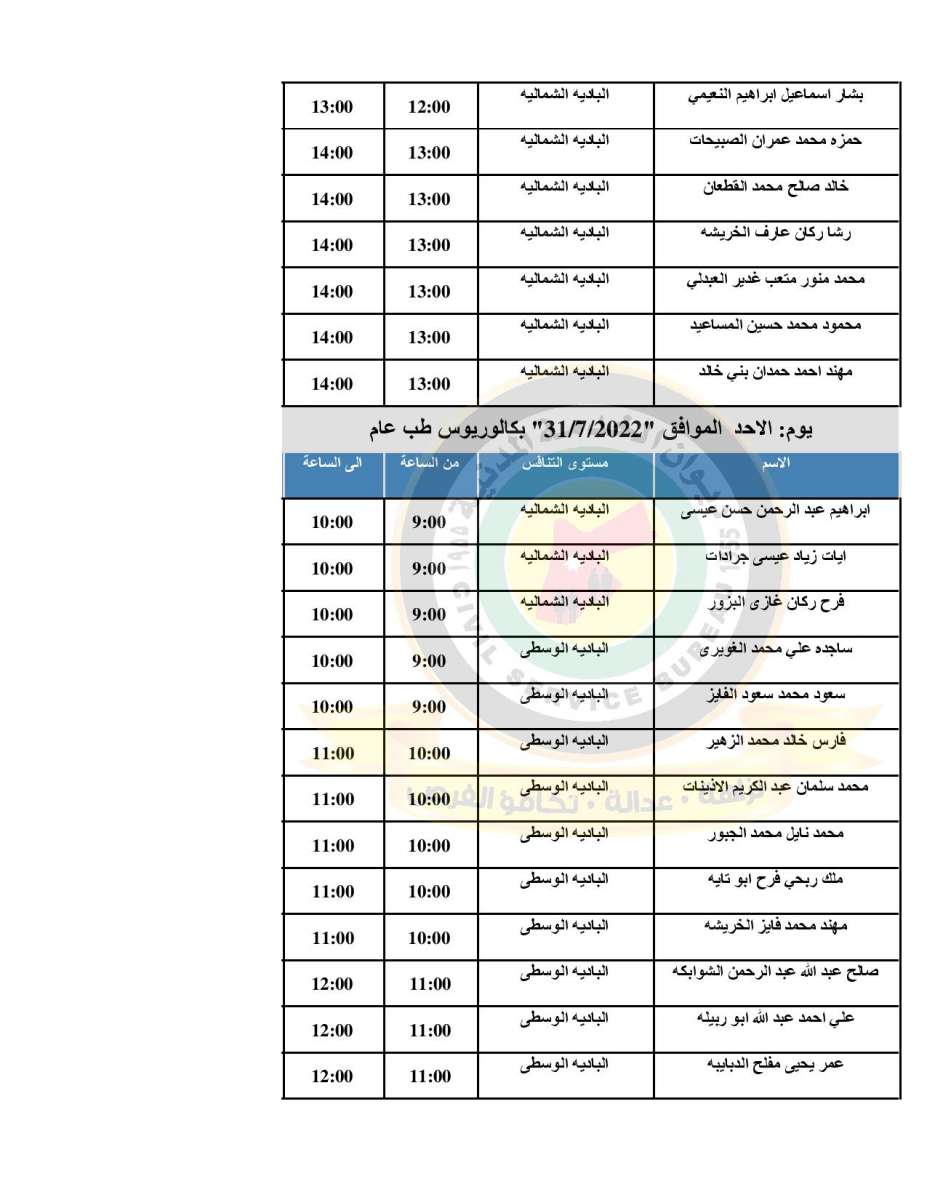 الصحة تدعو (500) طبيب مرشح للتعيين للمقابلات الشخصية - اسماء