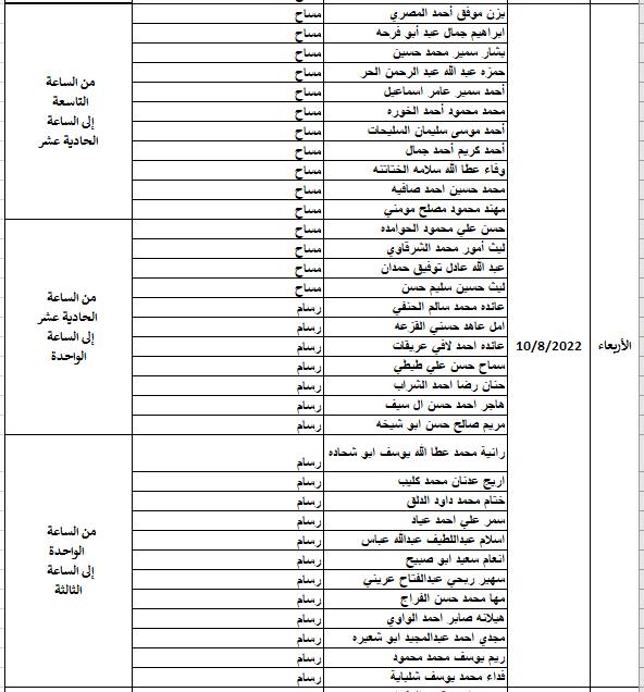 أمانة عمان تدعو مرشحين لإجراء مقابلات شخصية (أسماء)