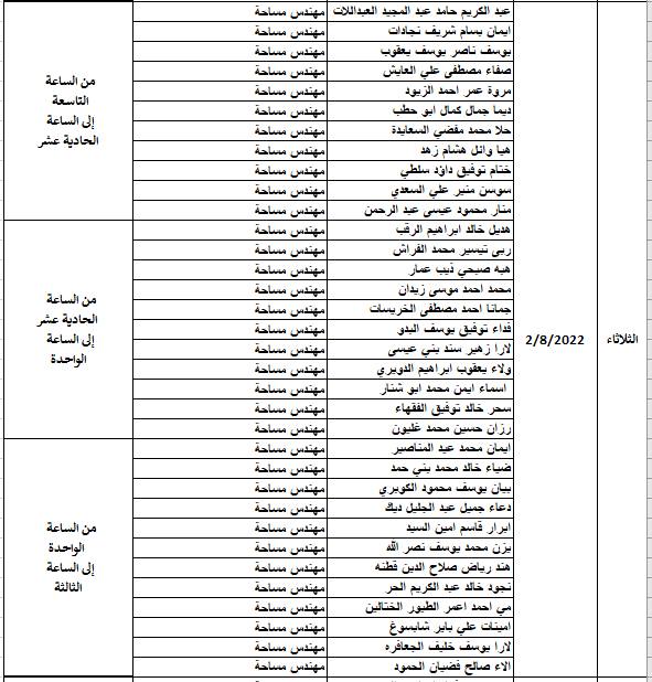 أمانة عمان تدعو مرشحين لإجراء مقابلات شخصية (أسماء)