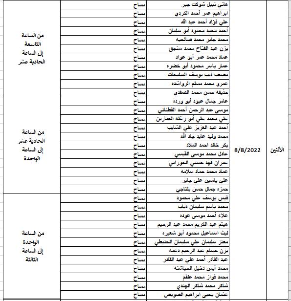 أمانة عمان تدعو مرشحين لإجراء مقابلات شخصية (أسماء)