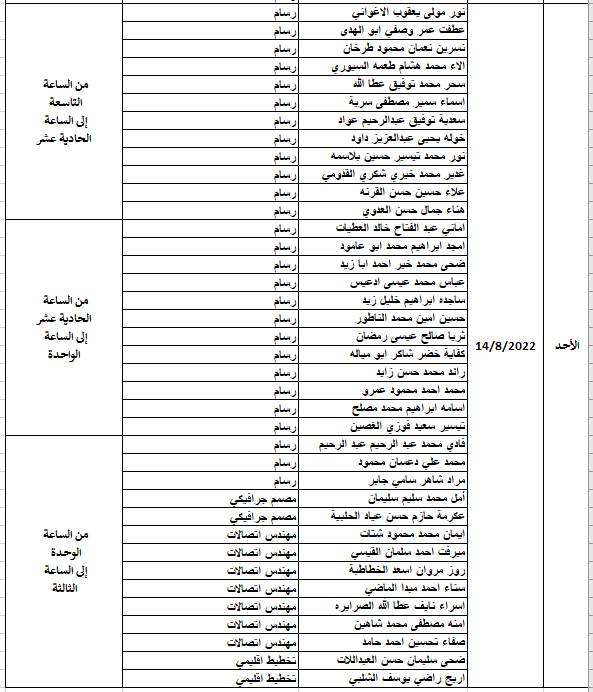 أمانة عمان تدعو مرشحين لإجراء مقابلات شخصية (أسماء)