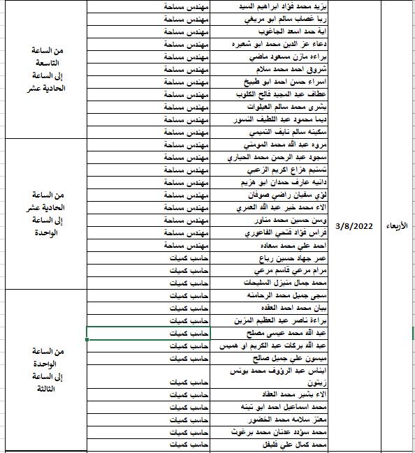 أمانة عمان تدعو مرشحين لإجراء مقابلات شخصية (أسماء)