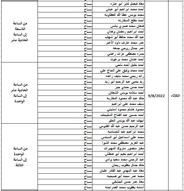 أمانة عمان تدعو مرشحين لإجراء مقابلات شخصية (أسماء)