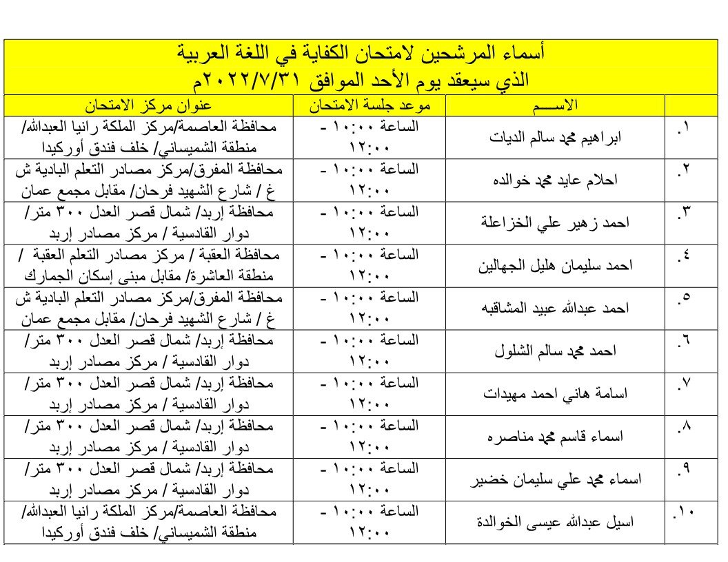 مرشحون لحضور امتحان الكفاية في اللغة العربية ...اسماء