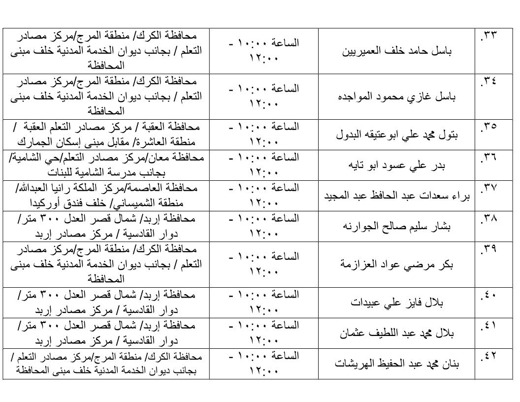 مرشحون لحضور امتحان الكفاية في اللغة العربية ...اسماء