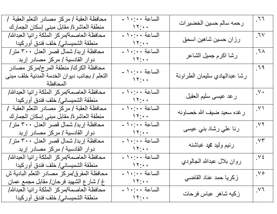 مرشحون لحضور امتحان الكفاية في اللغة العربية ...اسماء