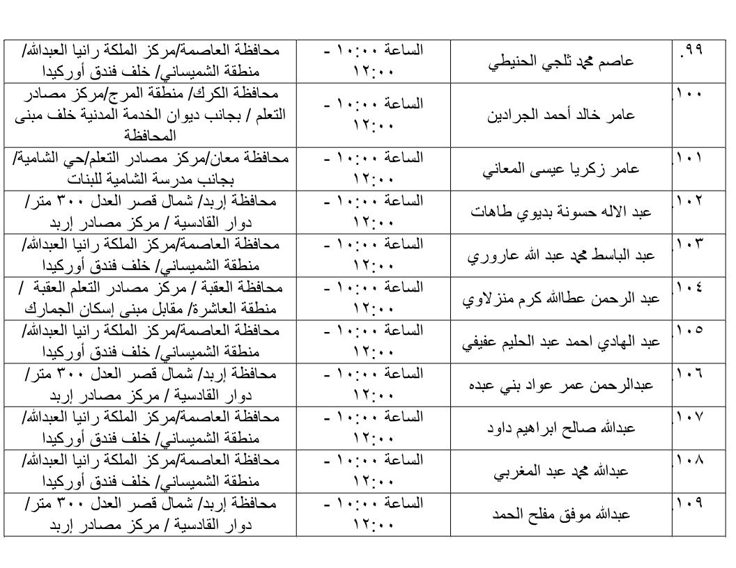 مرشحون لحضور امتحان الكفاية في اللغة العربية ...اسماء