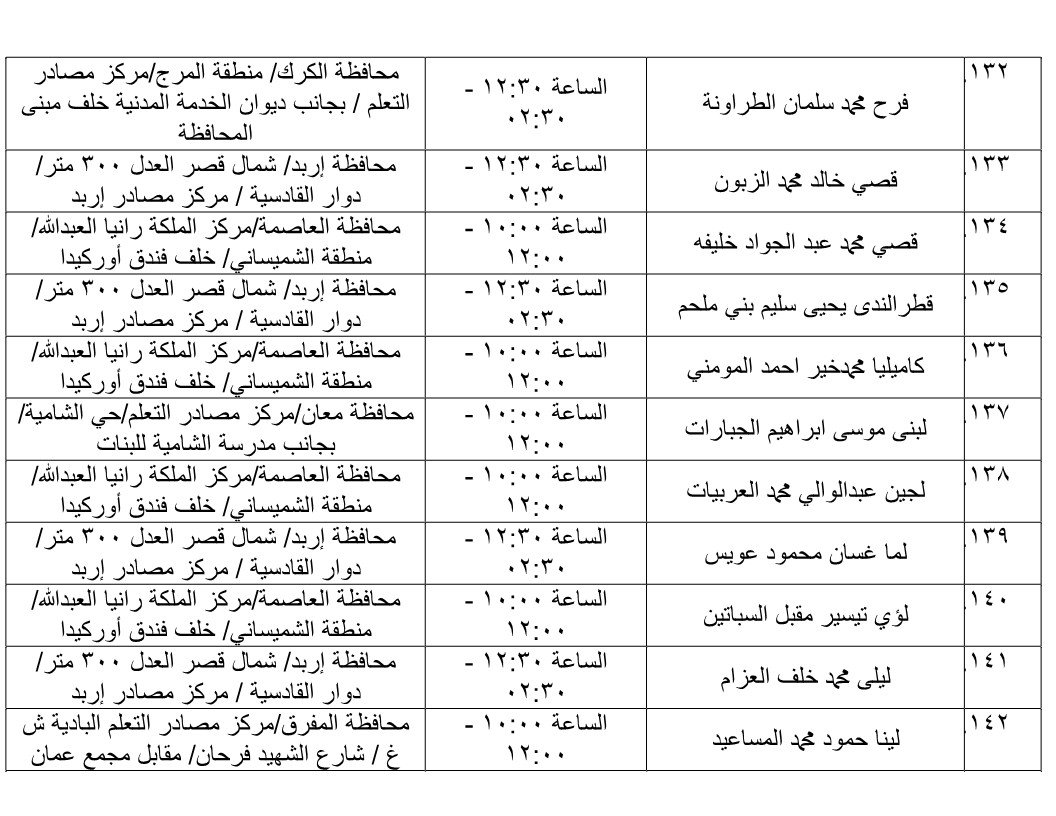 مرشحون لحضور امتحان الكفاية في اللغة العربية ...اسماء