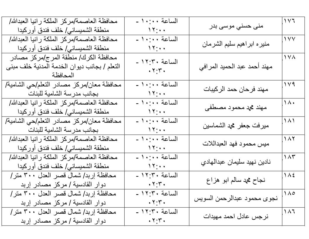 مرشحون لحضور امتحان الكفاية في اللغة العربية ...اسماء