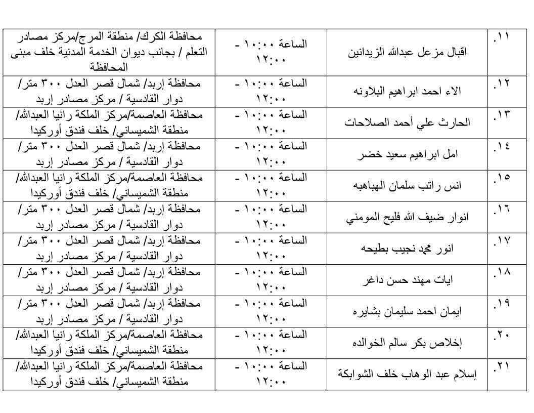 مرشحون لحضور امتحان الكفاية في اللغة العربية ...اسماء