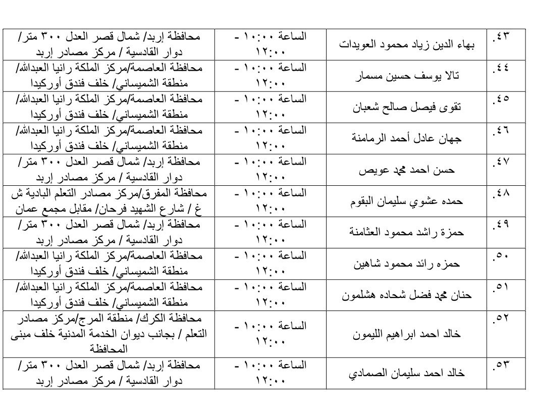 مرشحون لحضور امتحان الكفاية في اللغة العربية ...اسماء