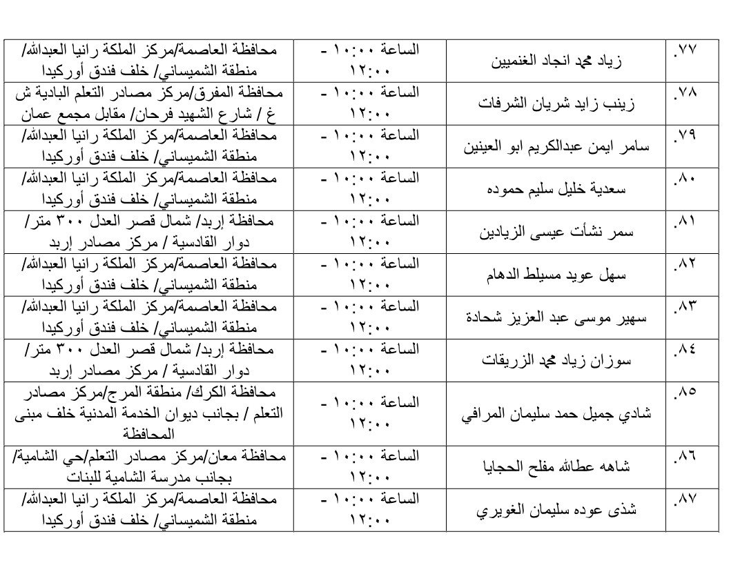 مرشحون لحضور امتحان الكفاية في اللغة العربية ...اسماء