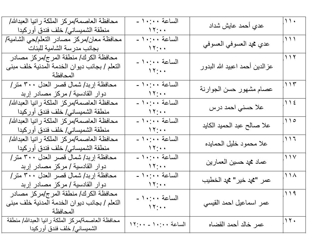 مرشحون لحضور امتحان الكفاية في اللغة العربية ...اسماء