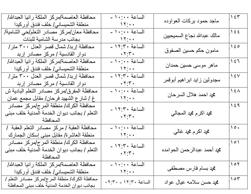 مرشحون لحضور امتحان الكفاية في اللغة العربية ...اسماء