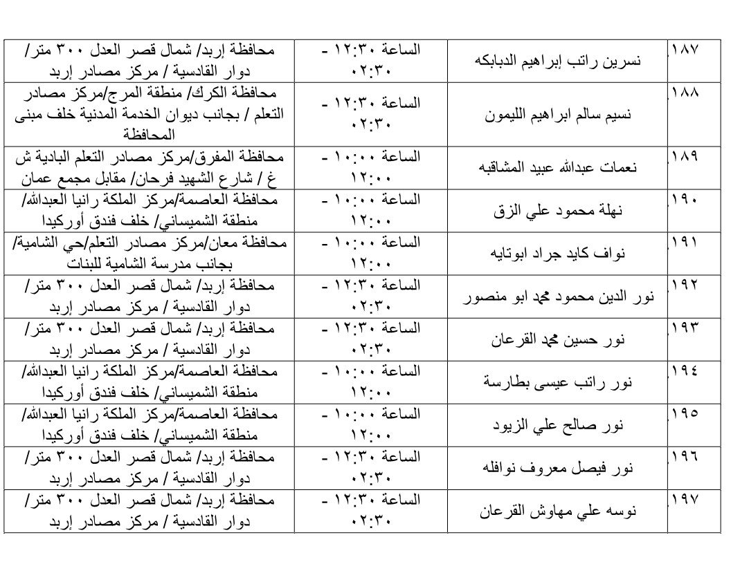 مرشحون لحضور امتحان الكفاية في اللغة العربية ...اسماء