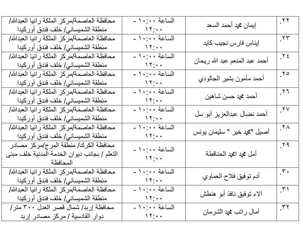 مرشحون لحضور امتحان الكفاية في اللغة العربية ...اسماء