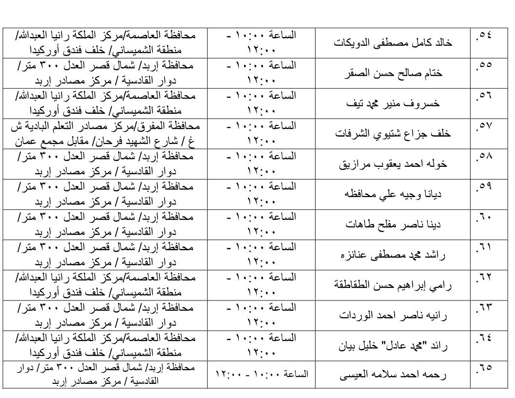 مرشحون لحضور امتحان الكفاية في اللغة العربية ...اسماء