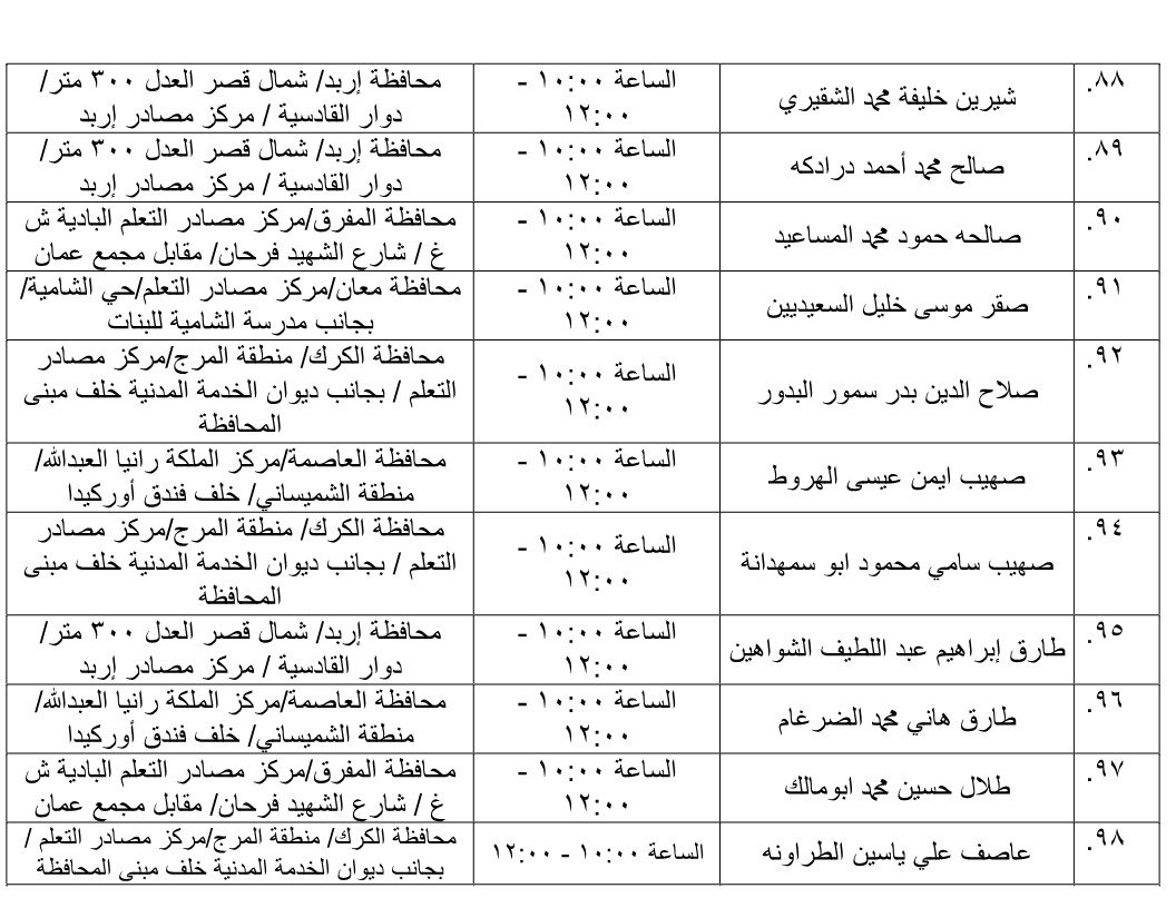 مرشحون لحضور امتحان الكفاية في اللغة العربية ...اسماء