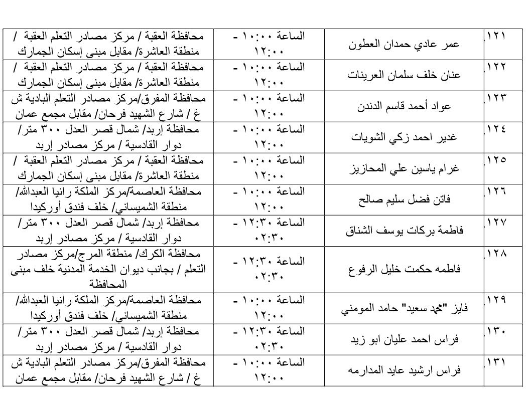 مرشحون لحضور امتحان الكفاية في اللغة العربية ...اسماء