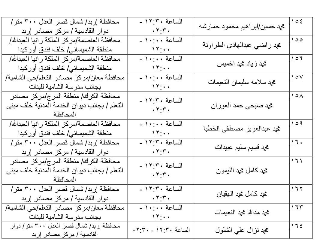 مرشحون لحضور امتحان الكفاية في اللغة العربية ...اسماء