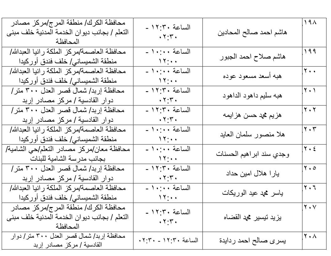 مرشحون لحضور امتحان الكفاية في اللغة العربية ...اسماء