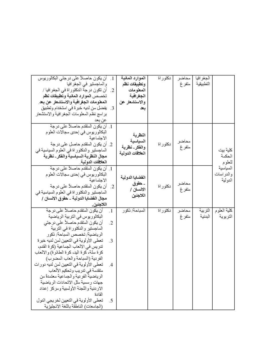 تعلن جامعــة آل البيت عن حاجتها إلى تعيين أعضاء هيئة تدريس، والتعاقد مع محاضرين متفرغين  