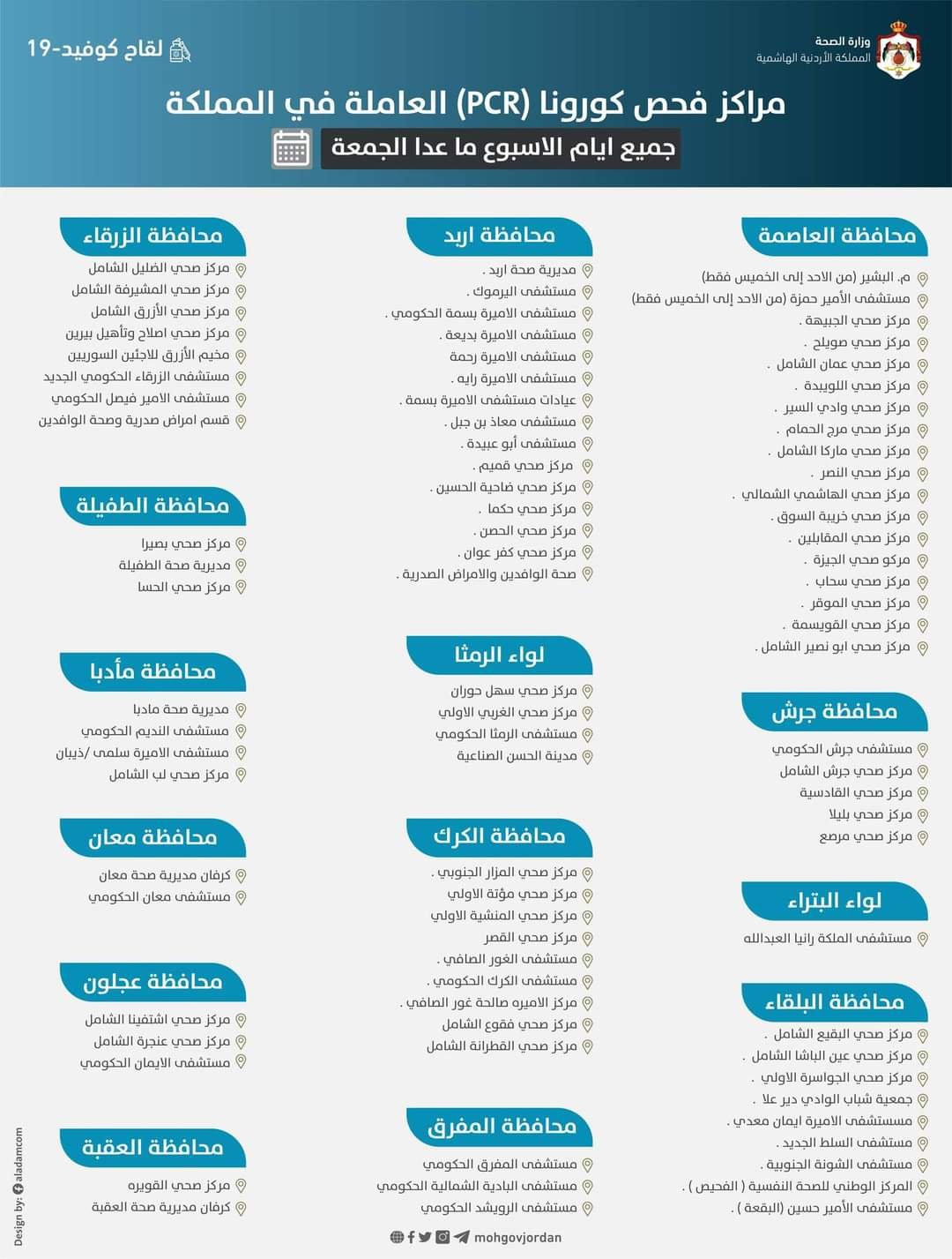 مراكز فحص كورونا طيلة أيّام الأسبوع المقبل (أسماء)