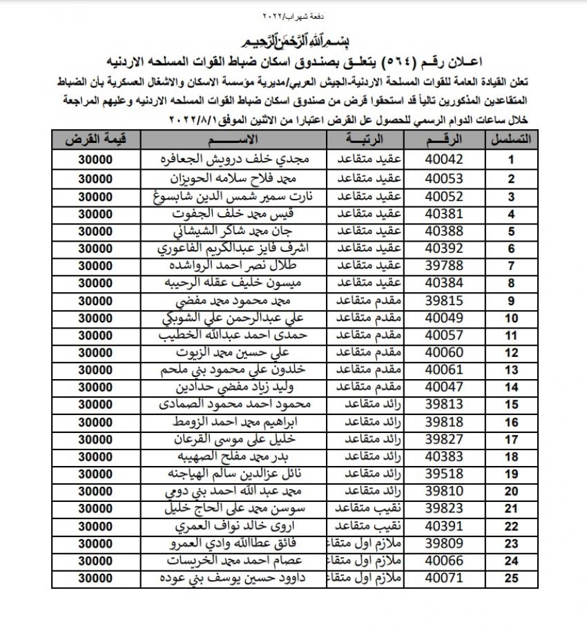 المستفيدون من قرض الاسكان العسكري (اسماء)