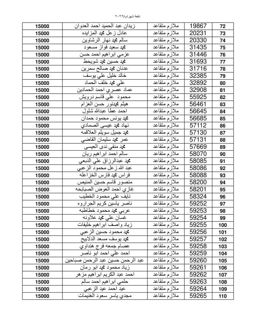 المستفيدون من قرض الاسكان العسكري (اسماء)