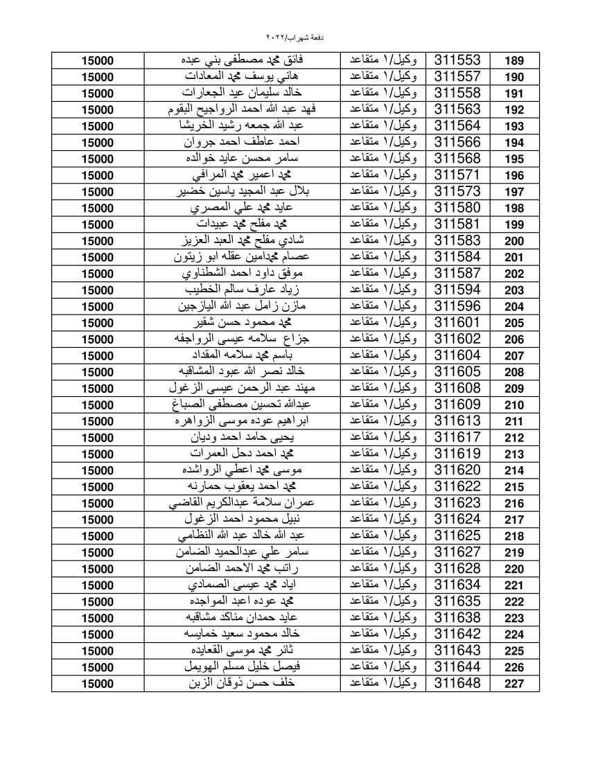 المستفيدون من قرض الاسكان العسكري (اسماء)