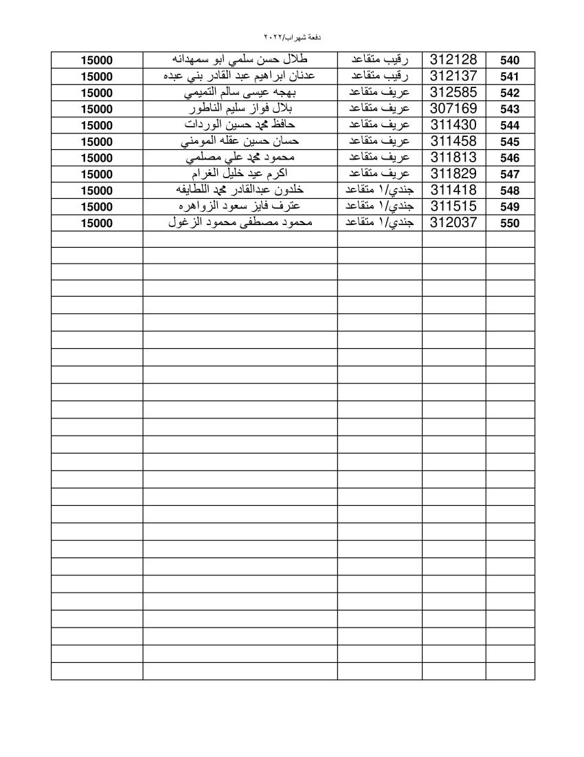 المستفيدون من قرض الاسكان العسكري (اسماء)