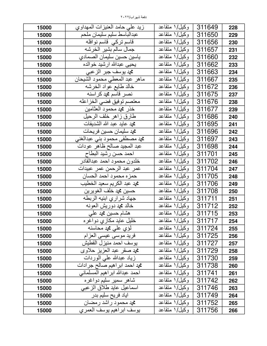 المستفيدون من قرض الاسكان العسكري (اسماء)