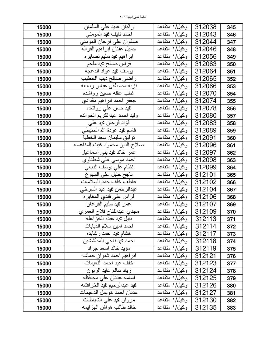 المستفيدون من قرض الاسكان العسكري (اسماء)