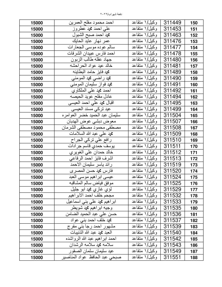 المستفيدون من قرض الاسكان العسكري (اسماء)