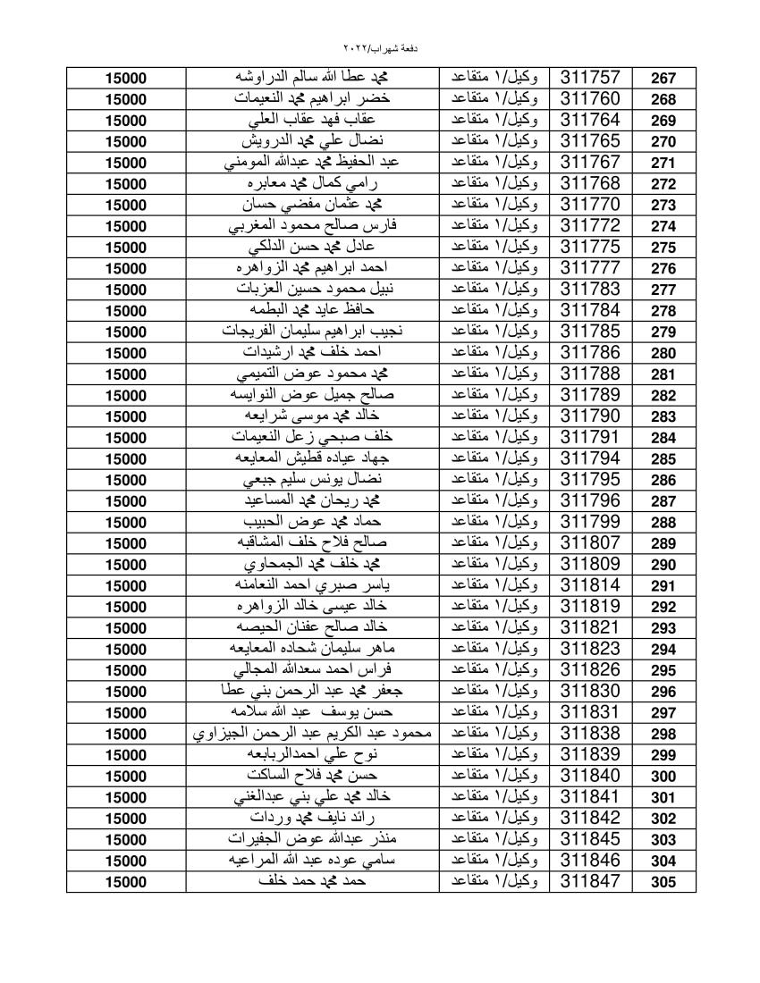 المستفيدون من قرض الاسكان العسكري (اسماء)