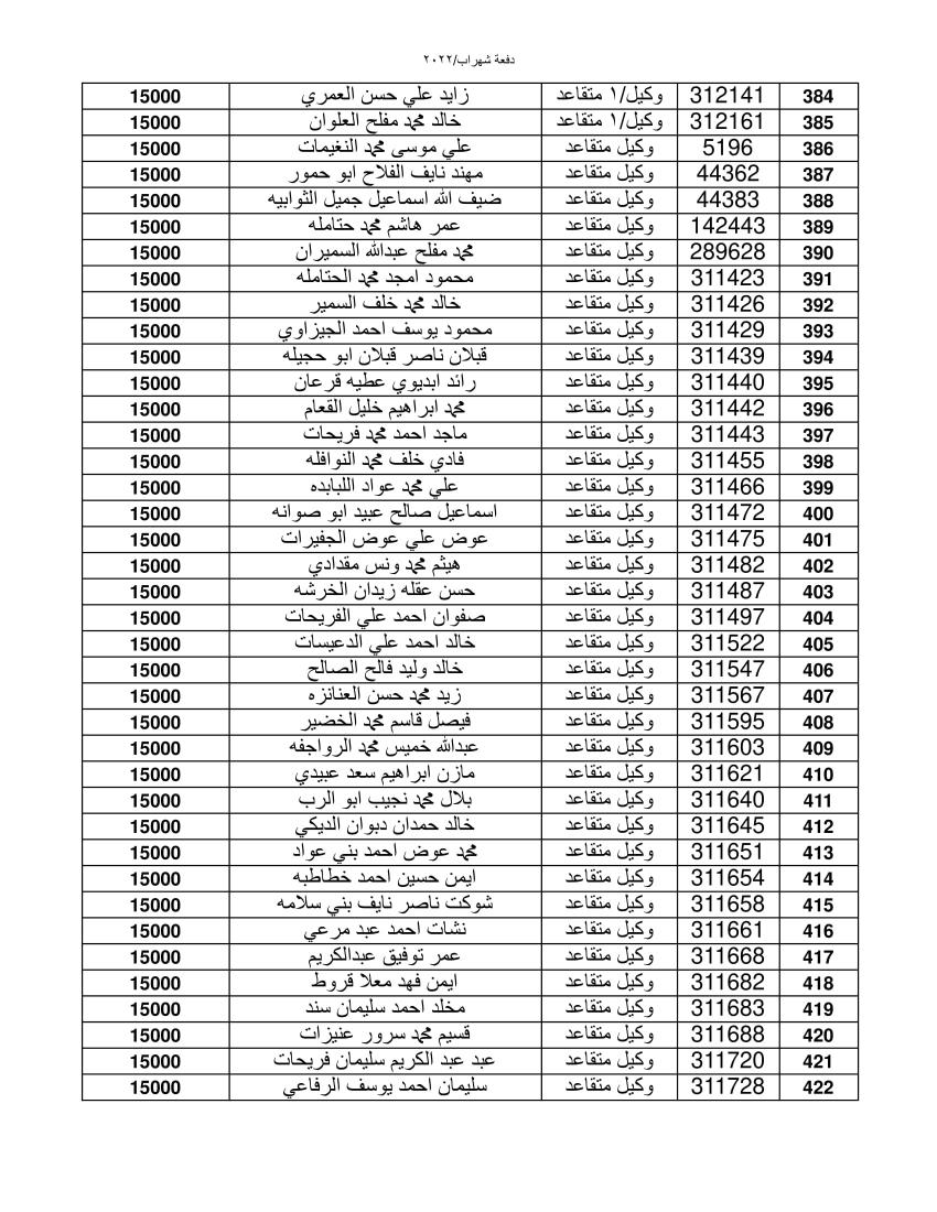 المستفيدون من قرض الاسكان العسكري (اسماء)