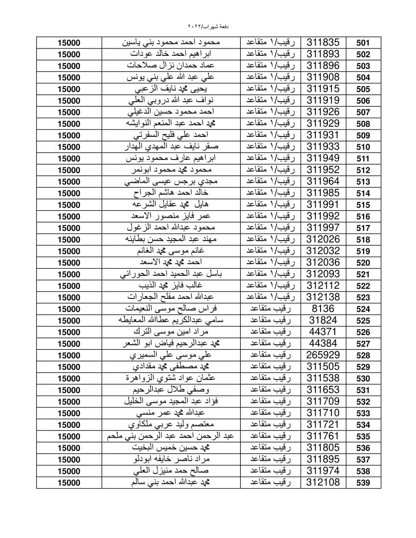 المستفيدون من قرض الاسكان العسكري (اسماء)