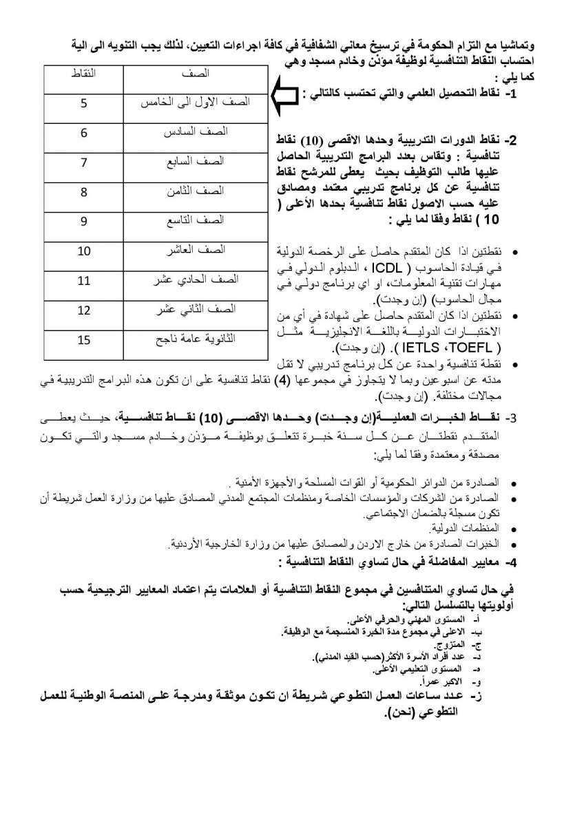 وظائف شاغرة ضمن الفئة الثالثة - تفاصيل