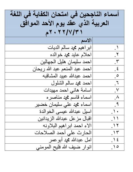 الناجحون في امتحان الكفاية في اللغة العربية - اسماء