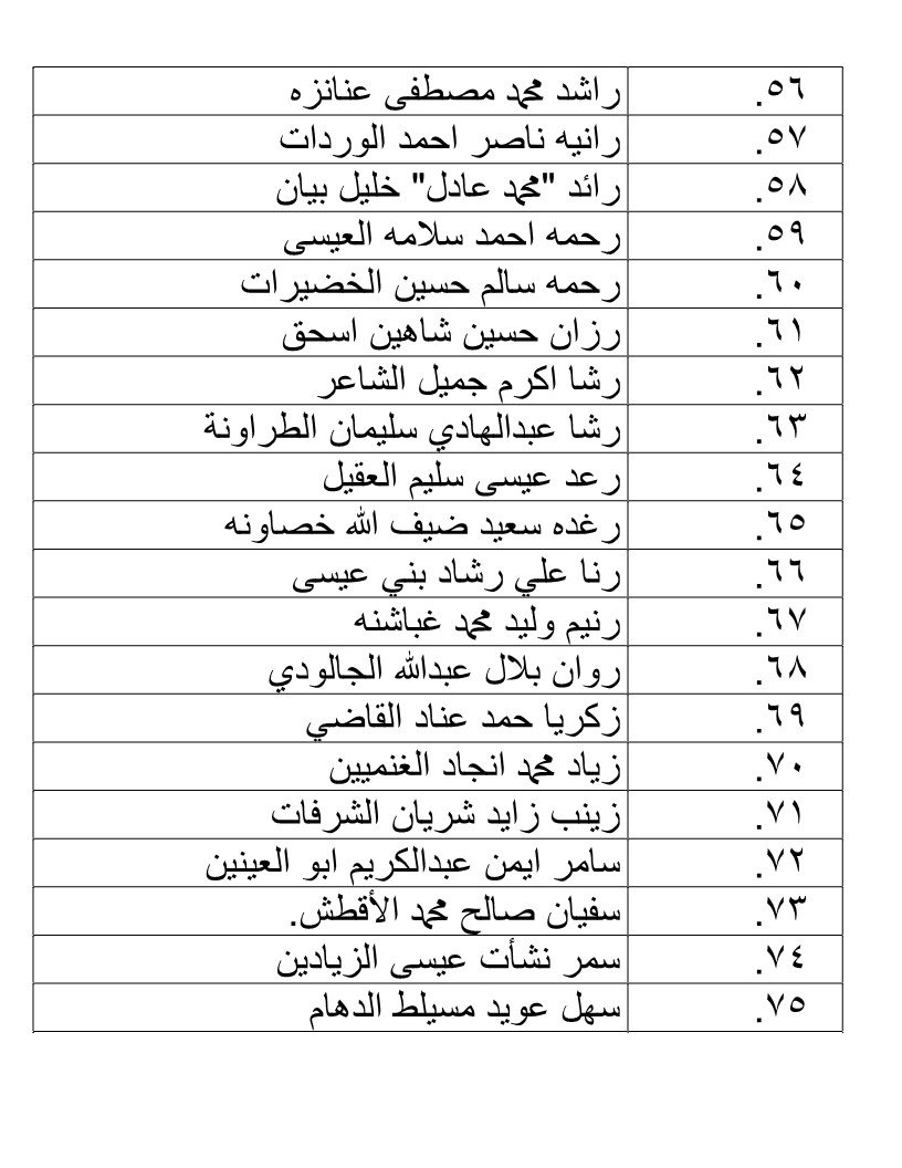 الناجحون في امتحان الكفاية في اللغة العربية - اسماء