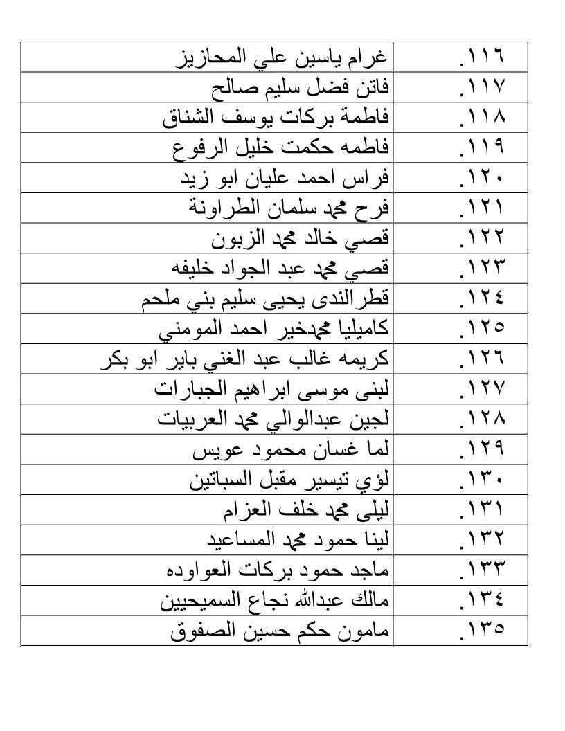 الناجحون في امتحان الكفاية في اللغة العربية - اسماء