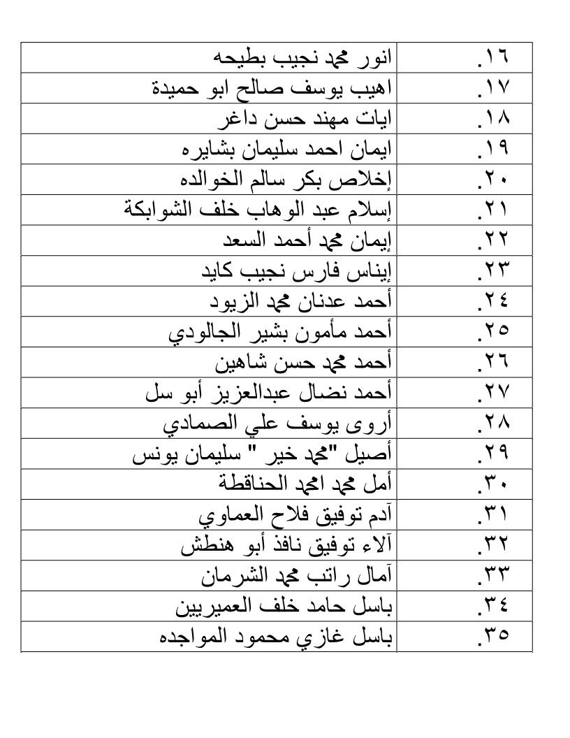 الناجحون في امتحان الكفاية في اللغة العربية - اسماء