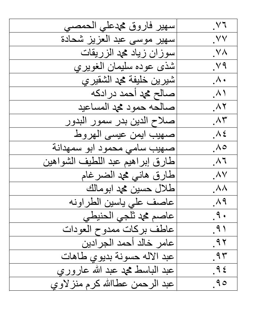 الناجحون في امتحان الكفاية في اللغة العربية - اسماء