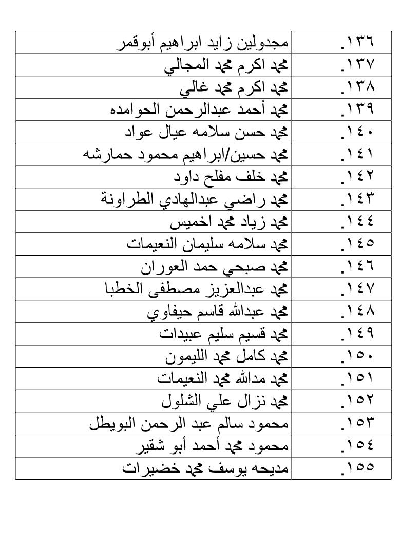 الناجحون في امتحان الكفاية في اللغة العربية - اسماء