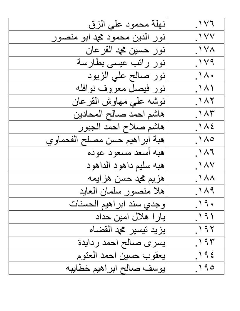 الناجحون في امتحان الكفاية في اللغة العربية - اسماء