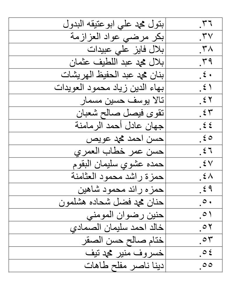 الناجحون في امتحان الكفاية في اللغة العربية - اسماء